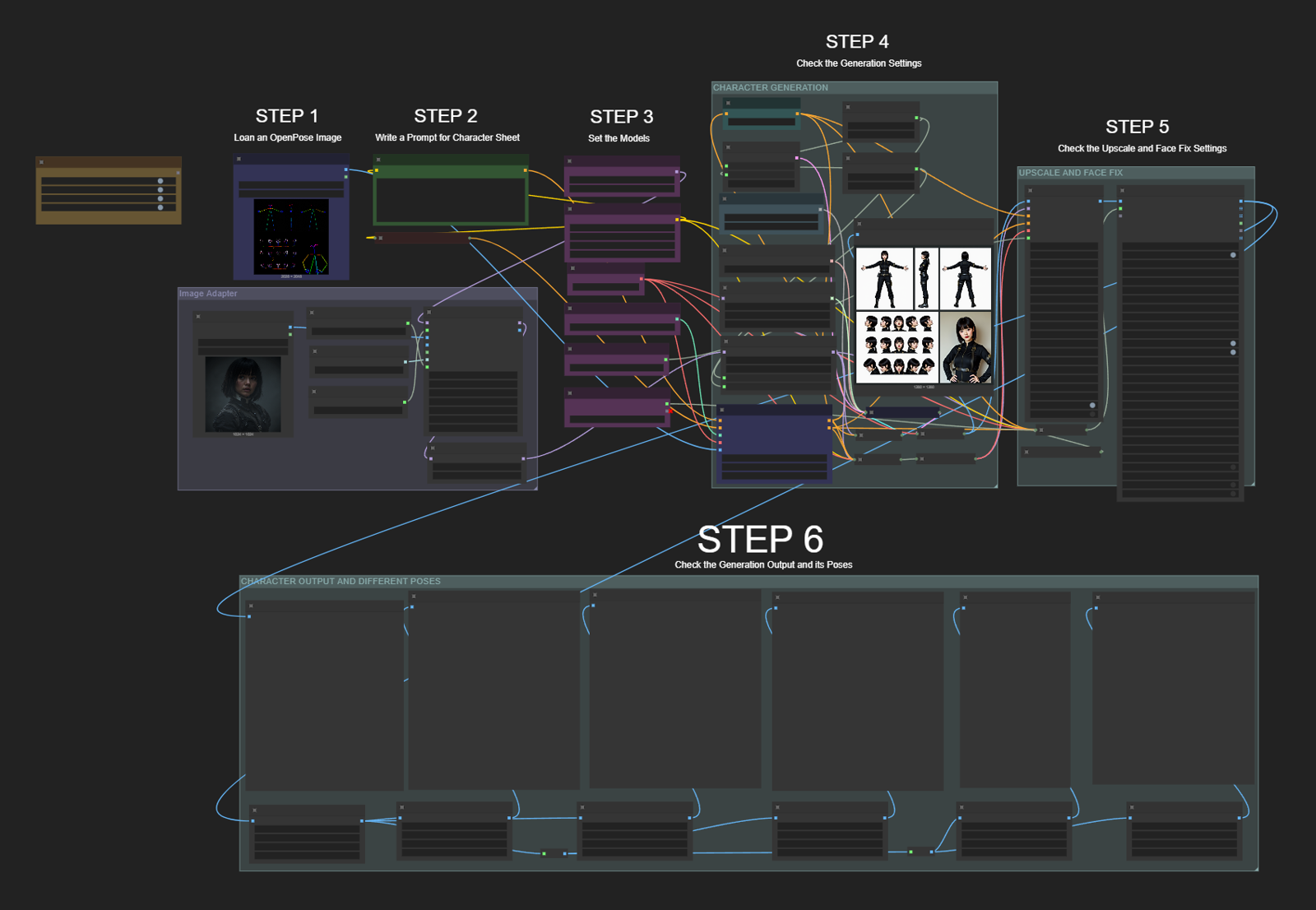 Modified ThinkDiffusion Character Consistency Workflow with IPAdapter Face ID + SDXL